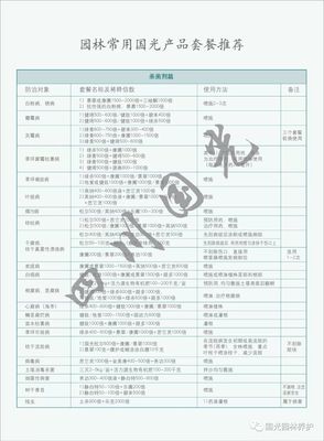 国光园林绿化专用养护品目录表及园林常用国光产品套餐推荐(2020版)